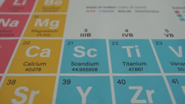 Kimyasal elementlerin periyodik cetveli yakın planda. Tablo, sembolleri, atom numaraları ve atom ağırlıkları ile farklı kimyasal elementleri gösteriyor. Dersler, okullar, öğrenim kavramı.