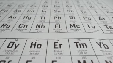 Kimyasal elementlerin siyah-beyaz periyodik cetvelini yakın planda tutar. Tablo, sembolleri, atom numaraları ve atom ağırlıkları ile farklı kimyasal elementleri gösteriyor. Eğitim Arkaplanı.