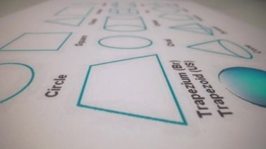 İsimleriyle etiketlenmiş çeşitli geometrik şekilleri gösteren eğitici bir posteri kapat. Okul ya da ortaokul gelişim grubu için poster, geometri konsepti dersleri.