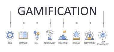 Gamification pankartı bilgi simgeleri. Düzenlenebilir felç. Grafik elementlerinin vektör renk kümesi. Rekabet ödülü kullanıcı bağlılığı. Gol öğrenme becerisi. Stok illüstrasyonu.