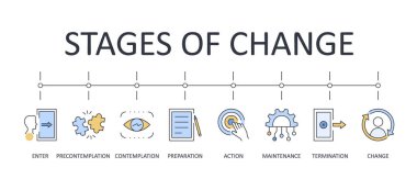 Vector banner stages of change. Editable stroke icon color line set. Transtheoretical model of behavior change in psychology: precontemplation contemplation preparation action maintenance termination.
