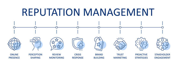 Баннер векторного управления репутацией. Синие иконки включают в себя активный мониторинг, влияние и поддержание общественного восприятия личности, компании или бренда. Редактируемый штрих.