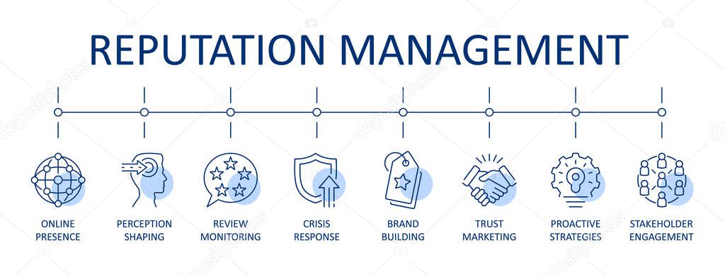 Reputation management vector banner. Line blue icons involves actively monitoring, influencing and maintaining the public perception of an individual, company or brand. Editable stroke set sign.