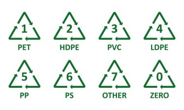 Vektör simgeleri plastik geri dönüşüm kodları. 1 'den 7' ye ve 0 'a kadar sayılı yeşil semboller ve metin adı. Çevre koruma, daha kolay ve daha hızlı geri dönüşüm ve yeniden işleme için 7 ana grup.