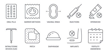 Vektör simgeleri doğum kontrol yöntemleri. Prezervatif, doğum kontrol hapı ve IUD de dahil. İmplant, yama ve vajinal halka, enjeksiyon. Sperm, diyafram, doğurganlık farkındalığı. Düzenlenebilir vuruş çizgisi