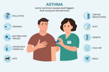 Astımın nedenleri ve tetikleyicileri, bilgi kaynaklı. Doktor ve hasta. Saldırıya karşı astım spreyi. Alerji.