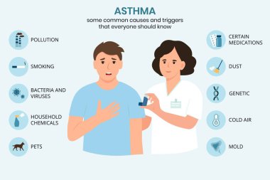 Astımın nedenleri ve tetikleyicileri, bilgi kaynaklı. Doktor ve hasta. Saldırıya karşı astım spreyi. Alerji.