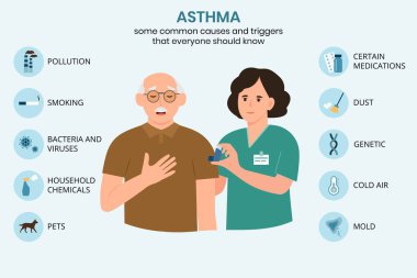 Astımın nedenleri ve tetikleyicileri, bilgi kaynaklı. Doktor ve hasta. Saldırıya karşı astım spreyi. Alerji.