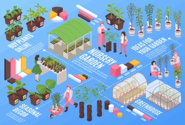 Bitkilerin büyüdüğü ve vektör illüstrasyonları sattığı Isometric çocuk bahçesi akış şeması