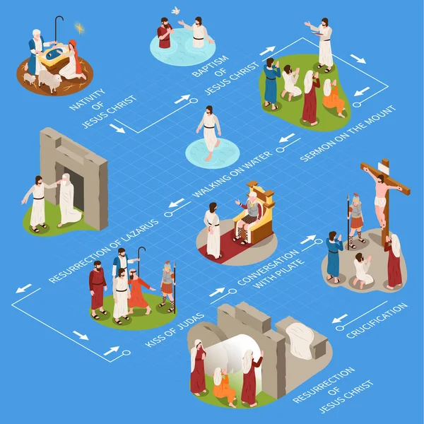 Infografica Sulla Vita Gesù Con Simboli Battesimo Risurrezione Illustrazione Vettoriale — Vettoriale Stock