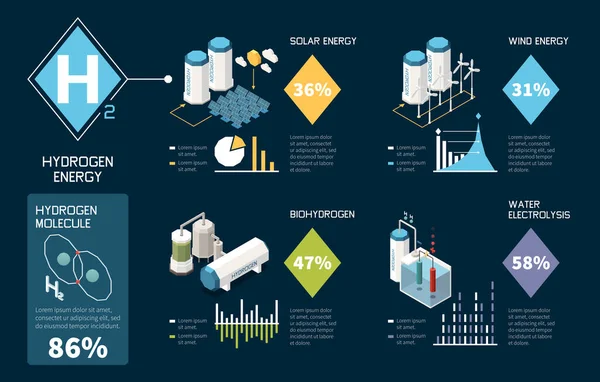 Isometrische Infographics Van Waterstof Energieopwekking Met Illustratie Van Vector Groene — Stockvector