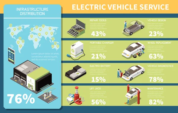 Infografika Izometryczna Usługi Pojazdu Elektrycznego Przedstawiająca Rozmieszczenie Infrastruktury Funkcje Centrów — Wektor stockowy