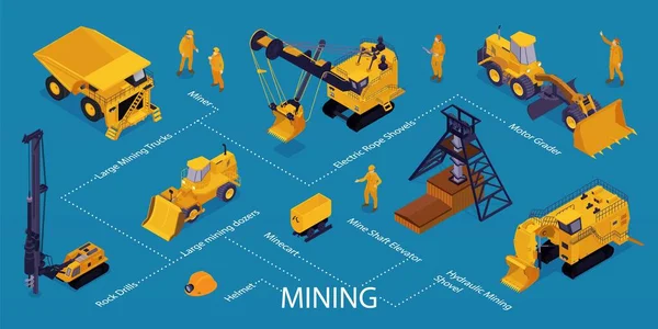 Izometrická Důlní Infografika Izolovanými Ikonami Těžkých Strojů Lidskými Znaky Vybavení — Stockový vektor