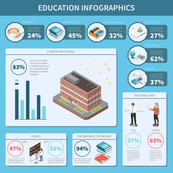 Education Infographics Set School Building Study Symbols Vector Illustration — Stock Vector