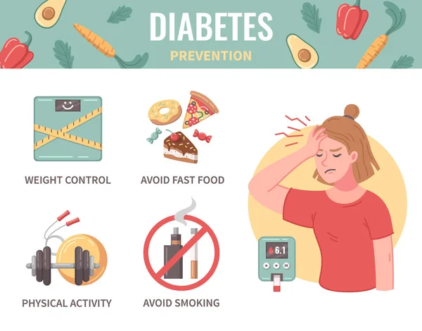 糖尿病预防小贴士 血糖计和头痛卡通图显示妇女 — 图库矢量图片