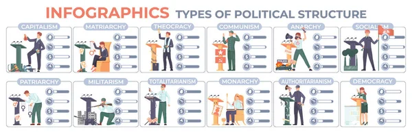 Regierung Tippt Infografik Set Mit Symbolen Des Politischen Systems Flache — Stockvektor
