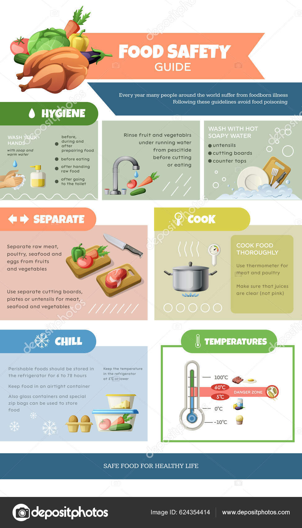 Haccp Food Safety Infographics Editable Text Icons Hygiene Cutting ...