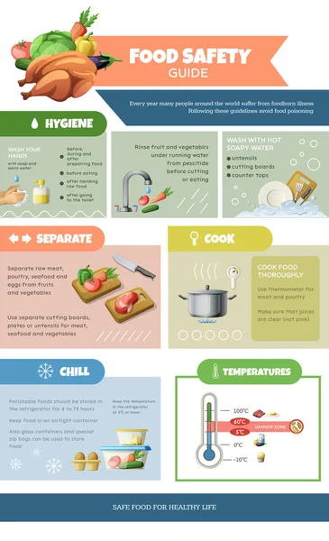 Haccp Infografías Seguridad Alimentaria Con Iconos Texto Editable Para Higiene — Vector de stock