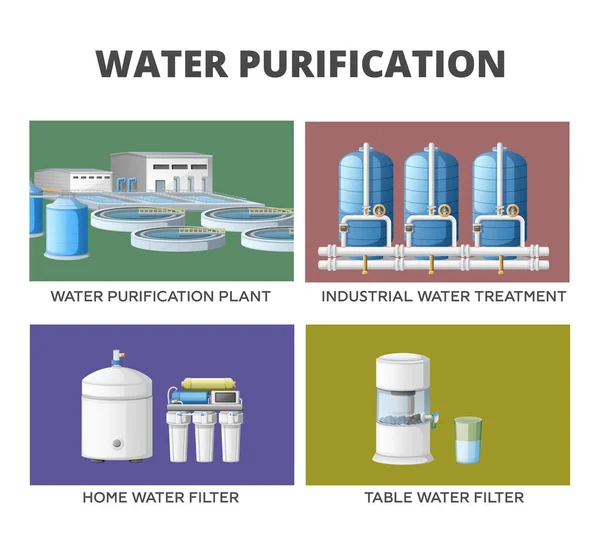 家庭用表式滤水器和储水罐矢量图解的四种组合水处理净化器 — 图库矢量图片