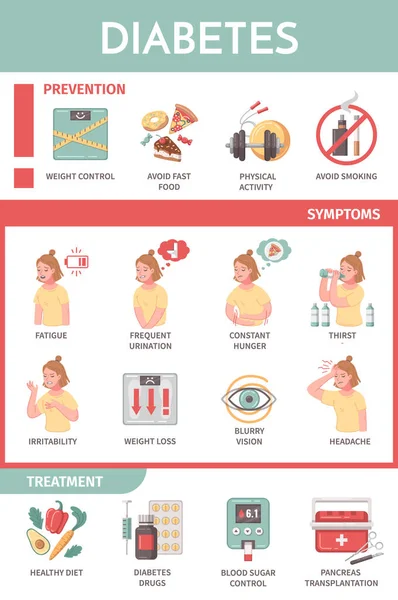 糖尿病卡通图显示预防方法 症状和治疗媒介说明 — 图库矢量图片