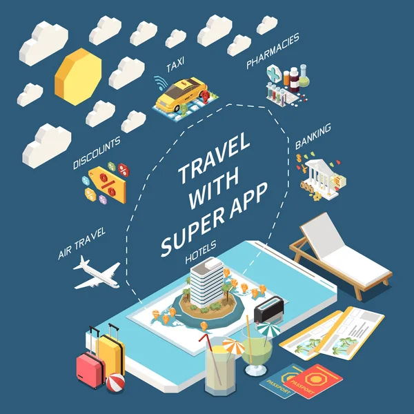 携帯電話や旅行アプリの標識ベクトルイラストとスーパーアプリのアイソメトリックコンセプト — ストックベクタ