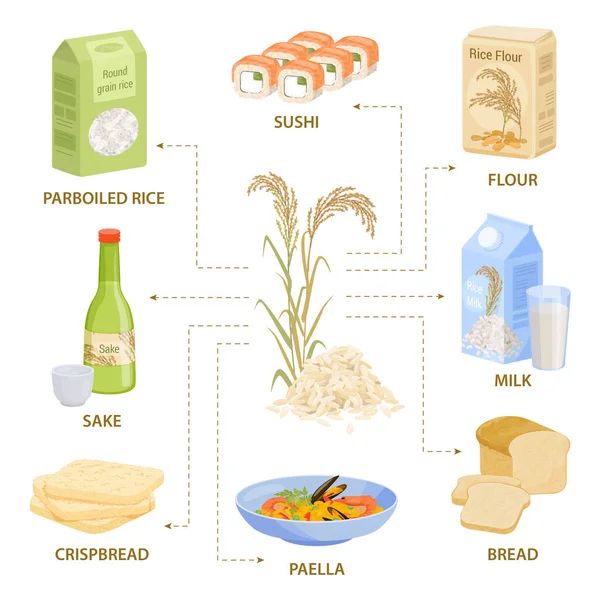 Reisprodukte Flache Infografische Zusammensetzung Mit Flussdiagramm Von Produkt Und Essensbildern — Stockvektor