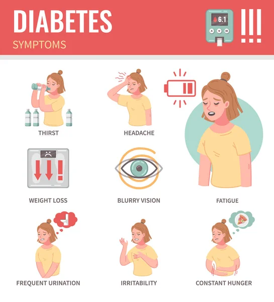 Diabetes Sintomas Desenhos Animados Infográficos Com Mulher Que Sofre Sede —  Vetores de Stock