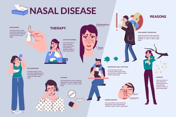 Nasal Disease Runny Nose Runny Flat Infographics Editable Text 첨부된 — 스톡 벡터