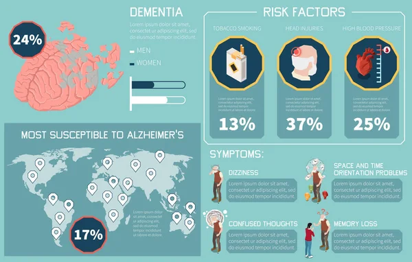 Conjunto Infografías Demencia Alzheimer Con Factores Riesgo Enfermedad Ilustración Vectorial — Vector de stock
