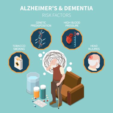 Dementia and Alzheimer isometric concept with cognitive disorder risk factors vector illustration
