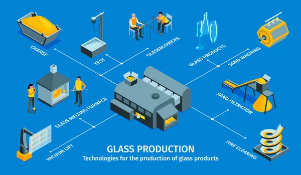 Glass Production Infographics Scheme Charge Glassblowers Sand Washing Filtration Melting — Archivo Imágenes Vectoriales