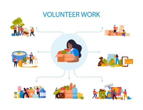 Donation Volunteer Work Flat Infographic Types Helping People Nature Vector — Archivo Imágenes Vectoriales