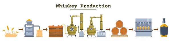 Whiskey Production Flat Infographics Diagram View Isolated Icons Representing Different — Vector de stock