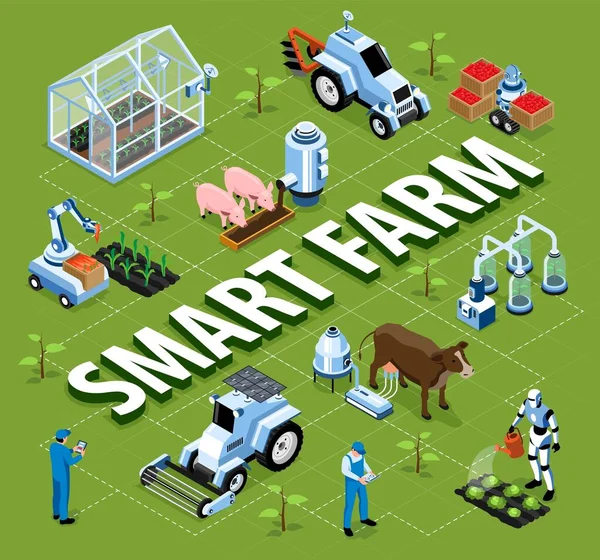 Isometric Smart Farm Flowchart Big Headline Robots Machinery Work Good — Wektor stockowy