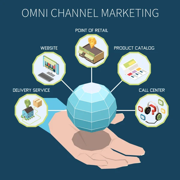 Omni Channel Marketing Isometric Concept Different Types Commercial Activities Vector — ストックベクタ