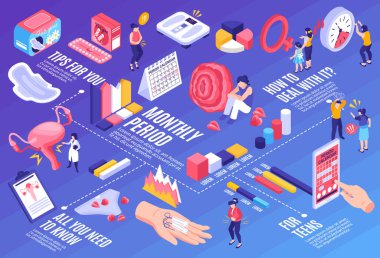 Bilgi elementlerinin akış tablosu, cihaz görüntüleri kişisel hijyen simgeleri ve metin vektör illüstrasyonuyla Isometric adet yatay bileşimi