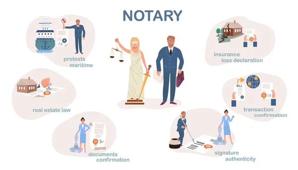 Notary Flat Infographics Isolated Compositions Human Characters Classic Justice Symbols — Vector de stock