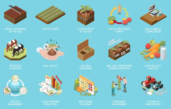 Regenerative Agriculture Isometric Icons Set Holistic Permaculture Management Principles Isolated — Stockový vektor