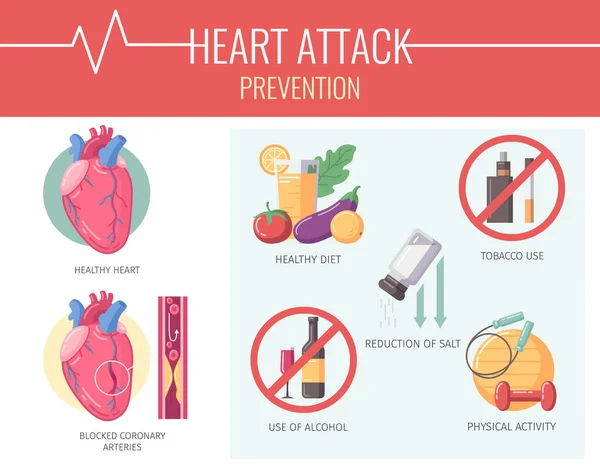 Heart Attack Cartoon Infographics Desease Prevention Factors Vector Illustration — Stock Vector