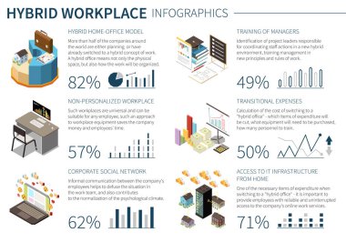 Hybrid work home office model non personalized workplace training of managers corporate social network isometric infographics with percentage vector illustration