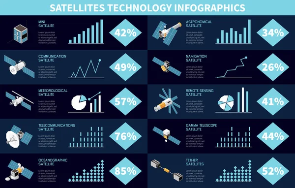Isometric Satellite Technology Infographics Various Types Percentage Text Color Background — Stok Vektör
