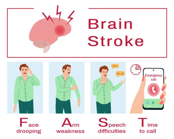 Brain Stroke Symptoms Face Dropping Arm Weakness Speech Difficulties Emergency — Vector de stock