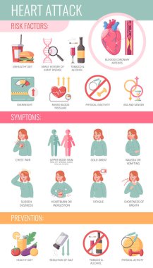 Heart attack cartoon infographics with desease symptoms and prevention factors vector illustration
