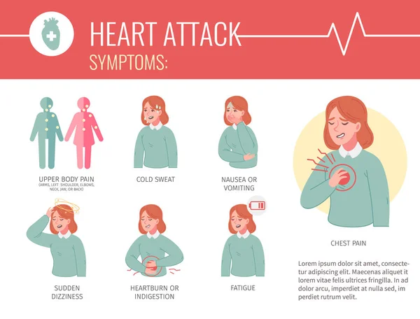 Heart Attack Cartoon Infographics Set Woman Demonstrating Desease Symptoms Vector — Stockový vektor