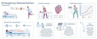 Resuscitation intensive care flat infographic composition with editable text icons of medical equipment and human characters vector illustration