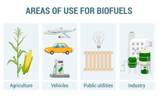 Biofuel Production Concept Set Vehicles Symbols Flat Isolated Vector Illustration — 图库矢量图片