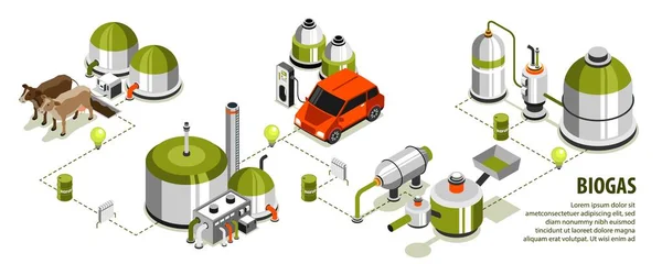 Infografika Izometryczna Biogazu Pokazująca Nowoczesne Technologie Przekształcania Produktów Ubocznych Ilustrację — Wektor stockowy
