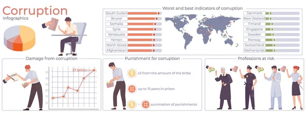 Corruption Stop Flat Infographics Radiial Chart Points World Map Human — Stockový vektor