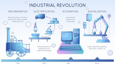 Smart industry 4.0 flat infographics representing four industrial revolutions in engineering and manufacturing vector illustration clipart
