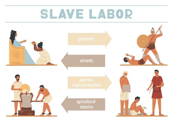 Historie Otroctví Infografický Set Gladiátory Sluhy Symboly Ploché Vektorové Ilustrace — Stockový vektor